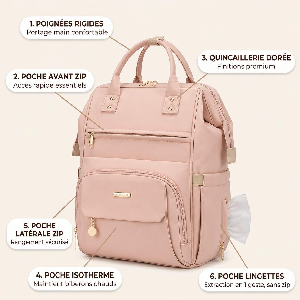 Sac à langer NEVA Paris rose poudré – détail des 6 fonctionnalités : poignées rigides, poche zip, quincaillerie dorée, poche isotherme, rangement lingettes