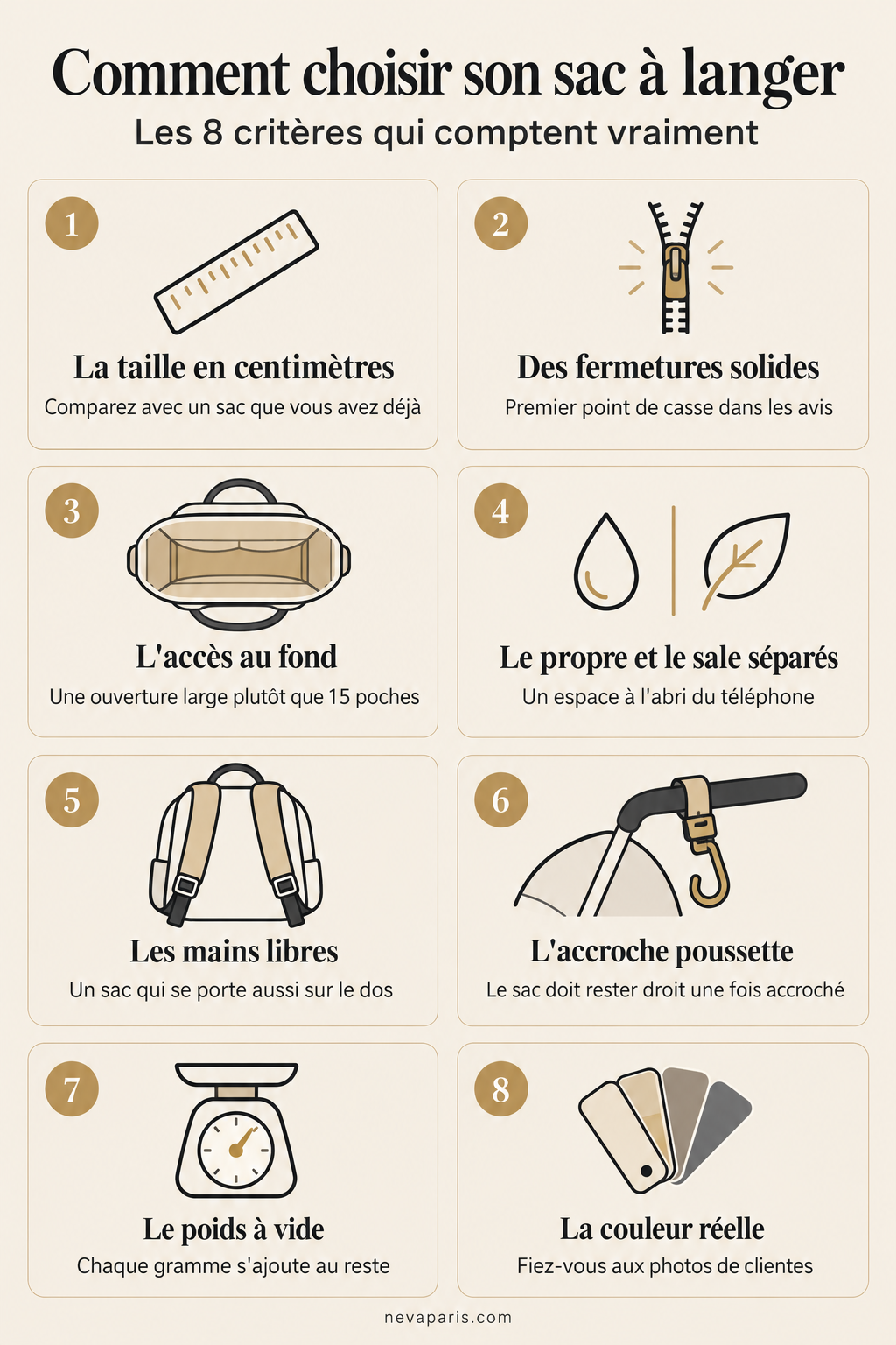 Infographie : les 8 critères pour choisir un sac à langer, de la taille en centimètres à la couleur réelle