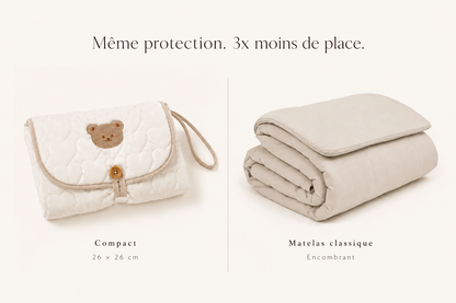 Matelas à langer NEVA Paris plié 26x26 cm comparé à un matelas classique encombrant – même protection, 3x moins de place