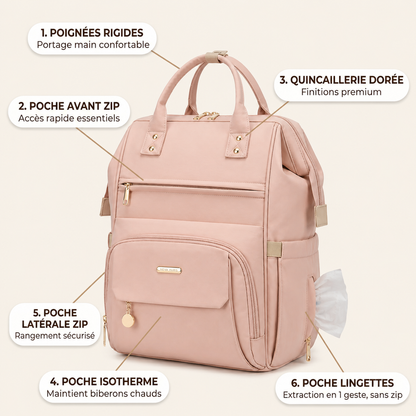 Sac à langer NEVA Paris rose poudré – détail des 6 fonctionnalités : poignées rigides, poche zip, quincaillerie dorée, poche isotherme, rangement lingettes
