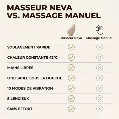 Comparatif masseur allaitement Neva Paris vs massage manuel – chaleur 42°C, 10 modes vibration, mains libres, waterproof, silencieux