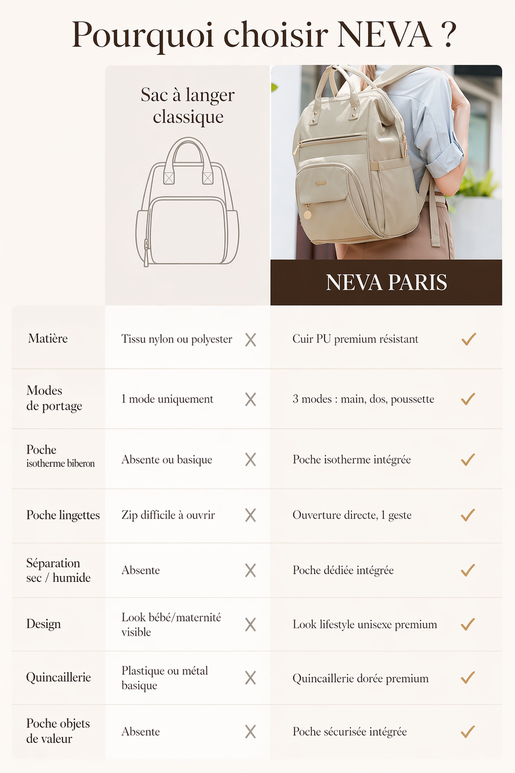 Comparatif sac à langer NEVA PARIS versus sac à langer classique : cuir PU, 3 modes portage, poche isotherme