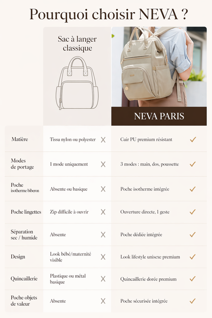 Comparatif sac à langer NEVA PARIS versus sac à langer classique : cuir PU, 3 modes portage, poche isotherme